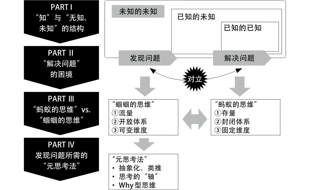 【幕布精选2020】